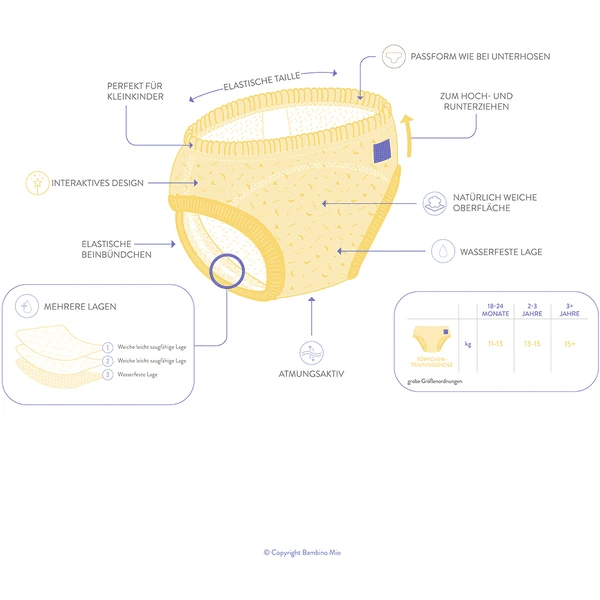 Bambino Mio Pañales Pants De Aprendizaje Tigerish Good 3 Unidades 6 Bambino Mio Pañales Pants De Aprendizaje Tigerish Good 3 Unidades - Imagen 4
