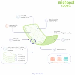 Chupete Bambino Mio Mioboost Class Ic, Paquete De 3, Blanco -Tienda De Cuidado Del Bebé chupete bambino mio mioboost class ic paquete de 3 blanco a344192 4