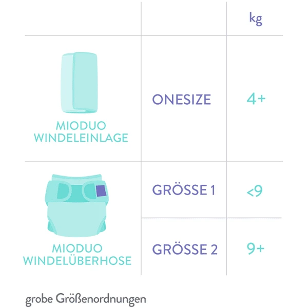 Sobrepantalón Bambino Mio, Flotador Hacia Fuera, Talla 1 (<9Kg) 7 Sobrepantalón Bambino Mio, Flotador Hacia Fuera, Talla 1 (<9Kg) - Imagen 5